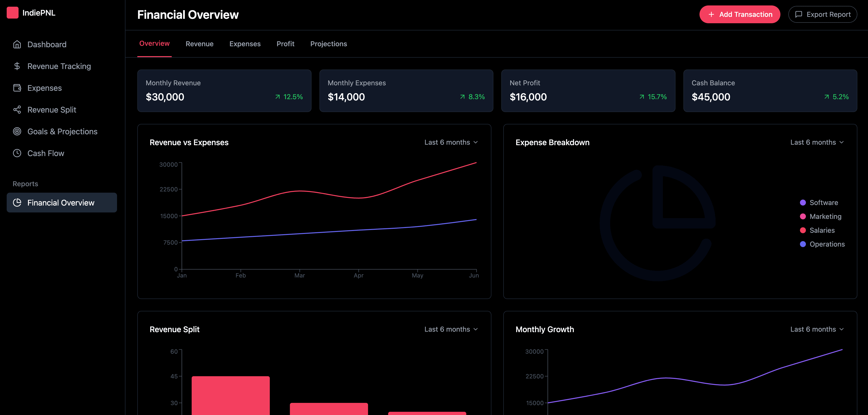 Financial Insights