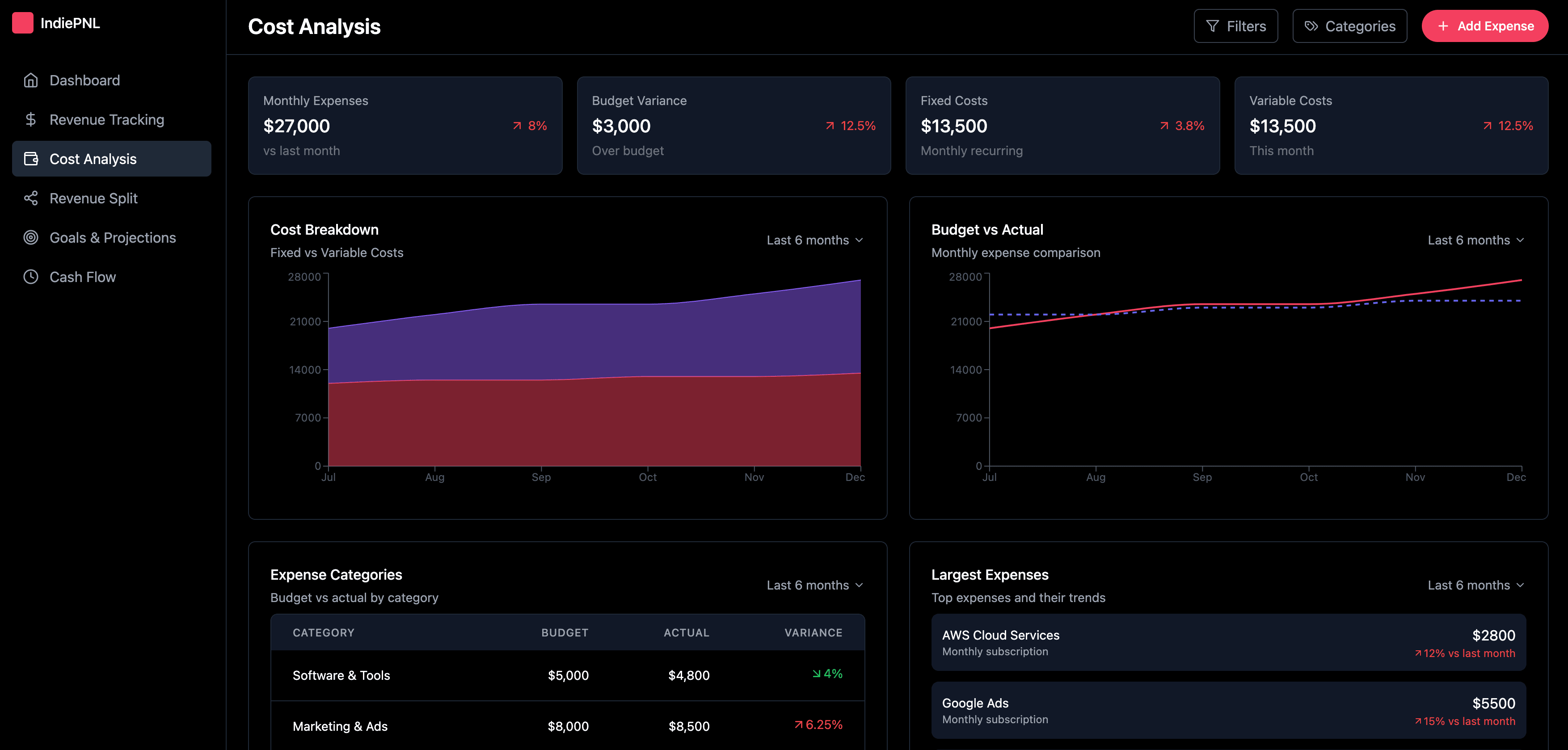 Cost Analysis